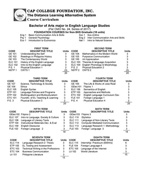 ab english language|AB in English Language Studies .